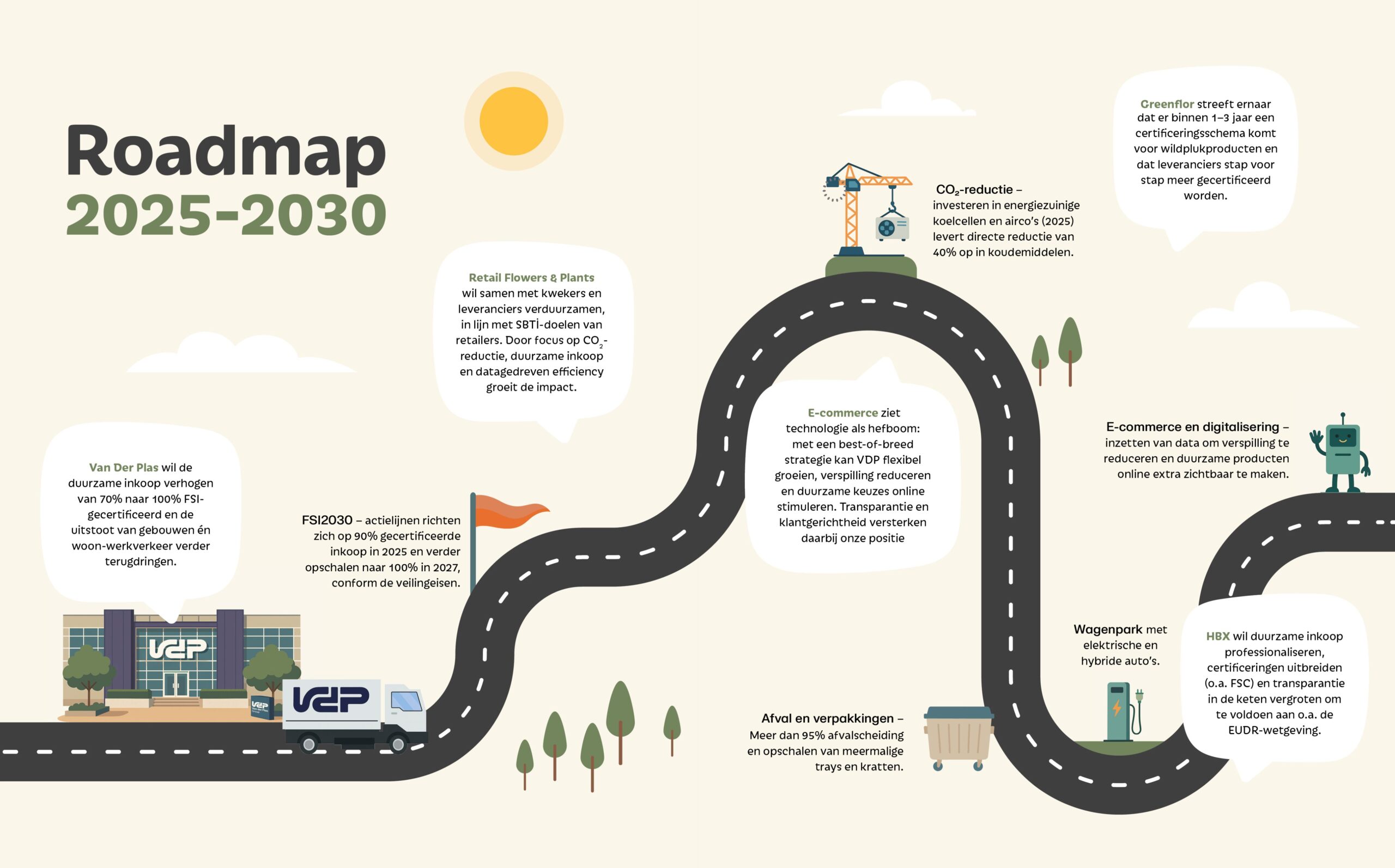 Roadmap