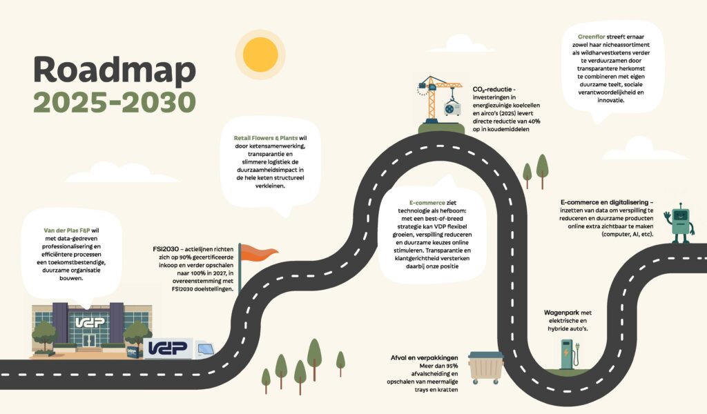 roadmap 2025-2030
